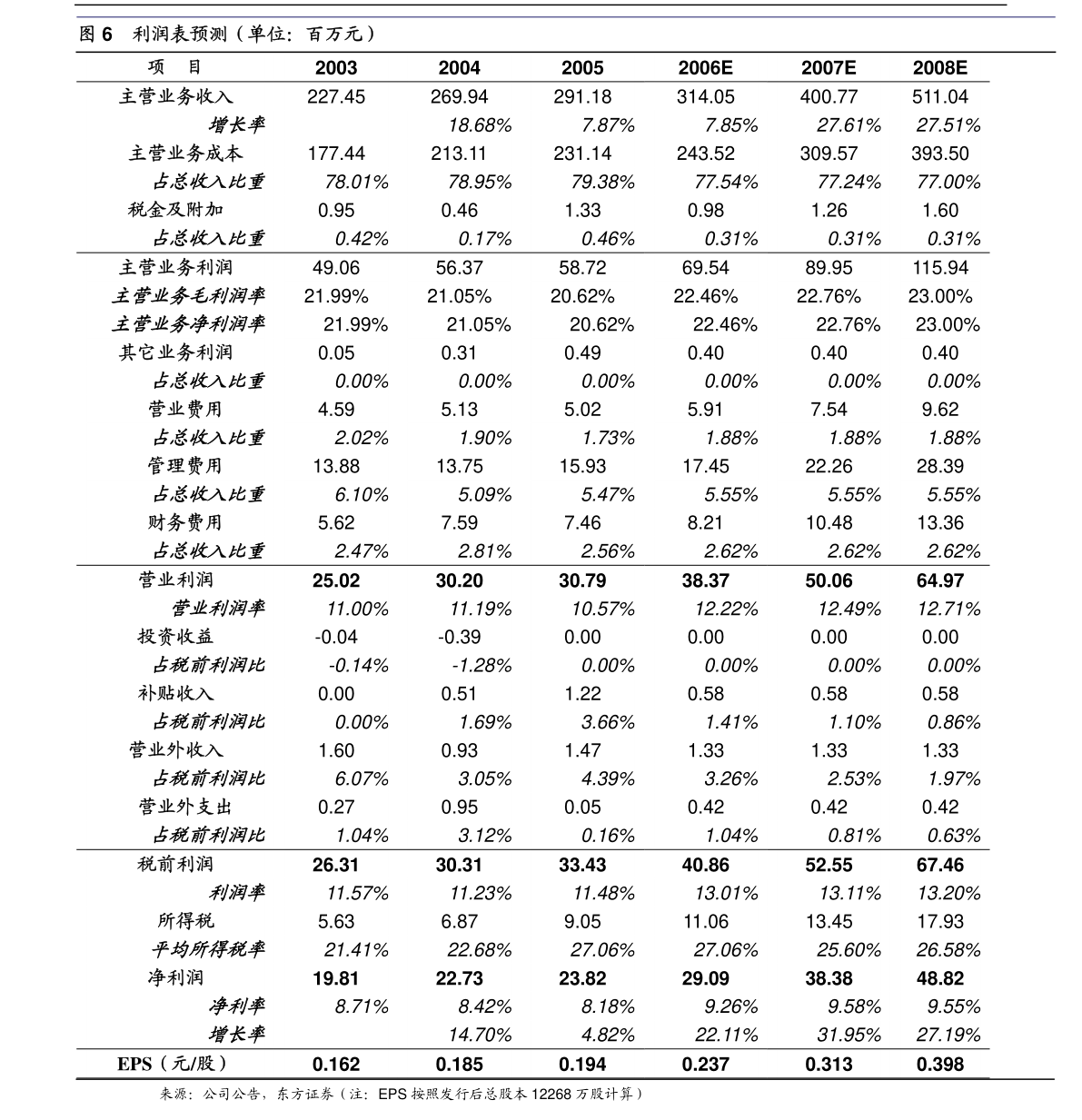 文山電力 南方電網(wǎng)儲能股份有限公司完成工商變更登記并換發(fā)營業(yè)執(zhí)照，聚焦租賃服務(wù)新業(yè)務(wù)